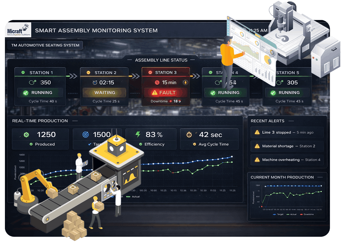 Micraft MES Overview