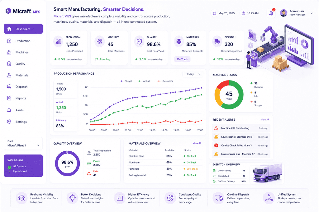 Micraft MES Dashboard